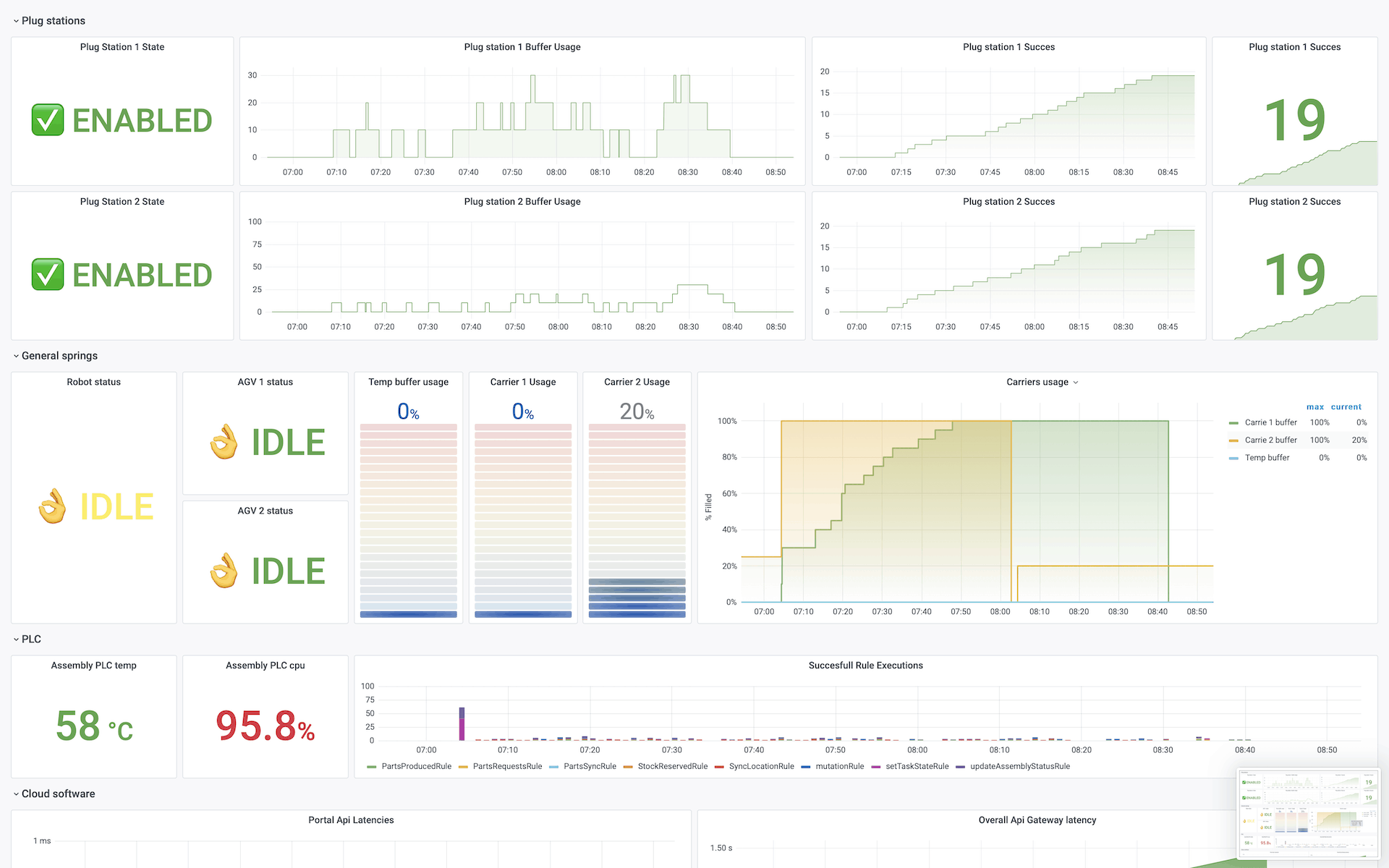 Synadia SiteWise & Grafana